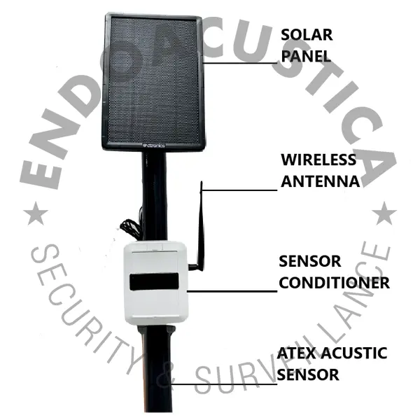gas leak detector gas leak detector