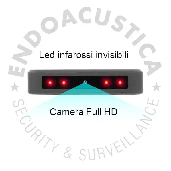 Led a infrarossi del BANK-DVR